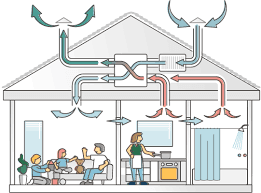 Ventilate your home with Totalease Ventures