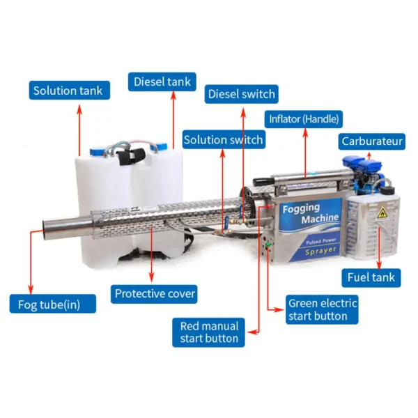 fogging machine
