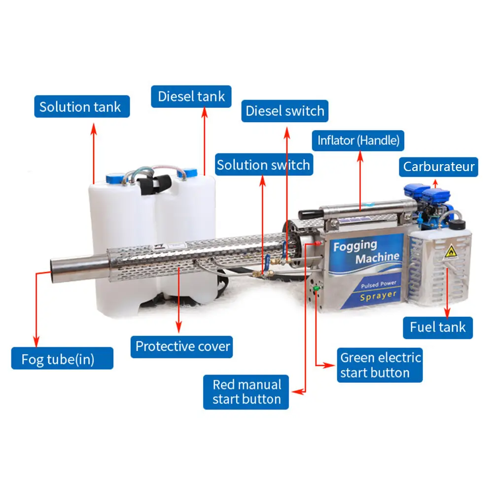 fogging machine
